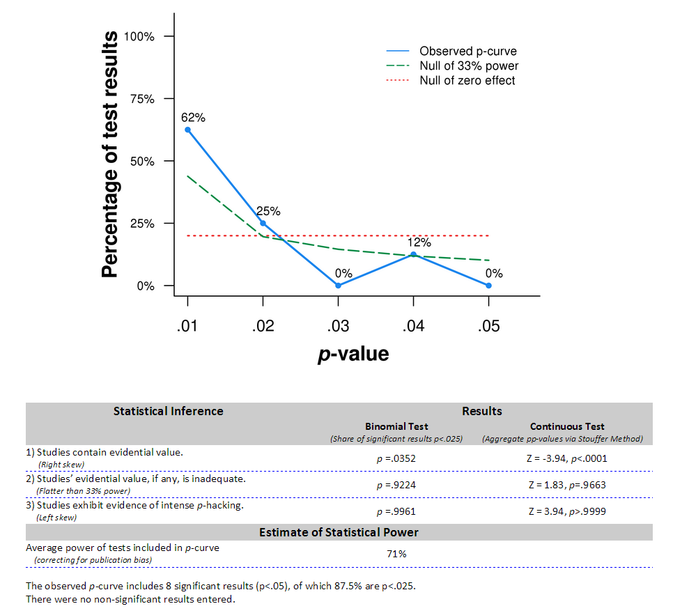 app image
                sample results